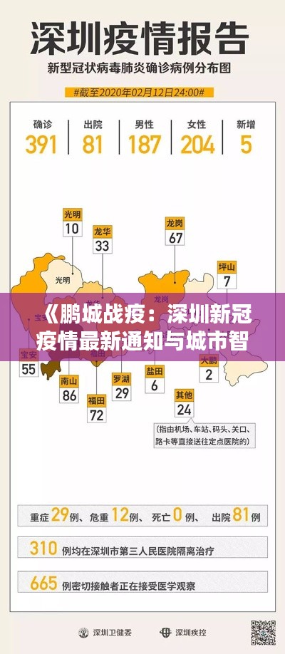 《鹏城战疫:深圳新冠疫情最新通知与城市智慧》