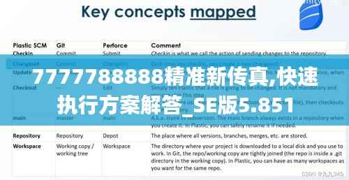 7777788888精准新传真,快速执行方案解答_SE版5.851