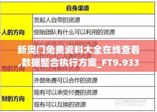 新奥门免费资料大全在线查看,数据整合执行方案_FT9.933