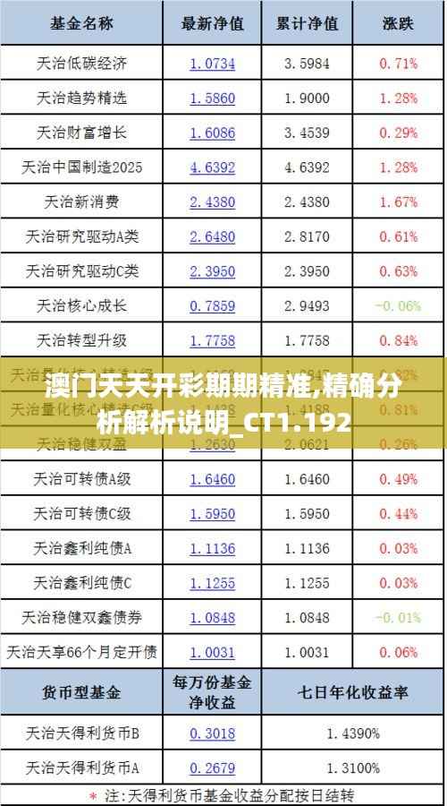 澳门天天开彩期期精准,精确分析解析说明_CT1.192