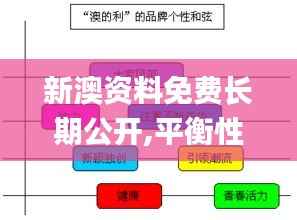 新澳资料免费长期公开,平衡性策略实施指导_开发版10.382