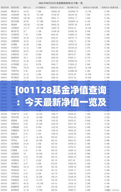 [001128基金净值查询：今天最新净值一览及分析]