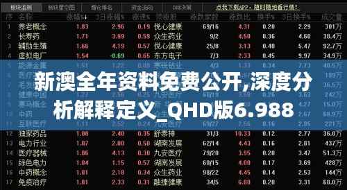 新澳全年资料免费公开,深度分析解释定义_QHD版6.988