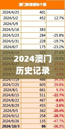 2024澳门历史记录,快速响应执行方案_LT2.496