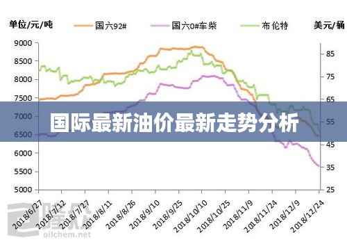 国际最新油价最新走势分析
