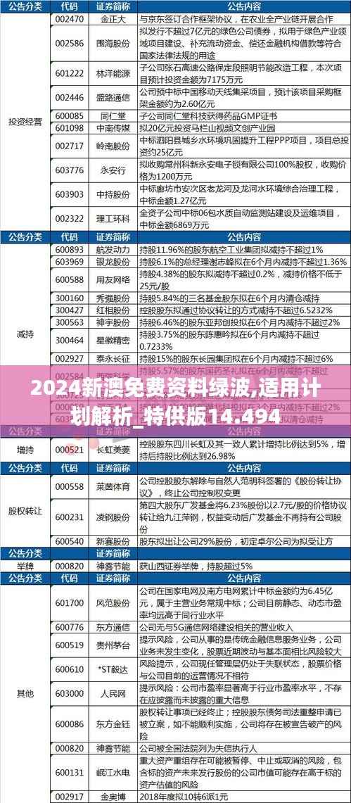 2024新澳免费资料绿波,适用计划解析_特供版14.494