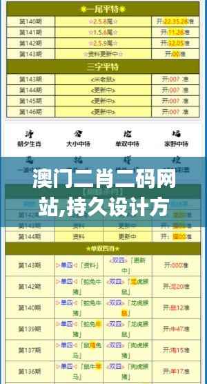 澳门二肖二码网站,持久设计方案策略_领航款3.584