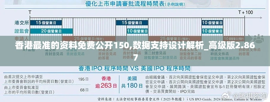 香港最准的资料免费公开150,数据支持设计解析_高级版2.867