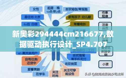 新奥彩294444cm216677,数据驱动执行设计_SP4.707