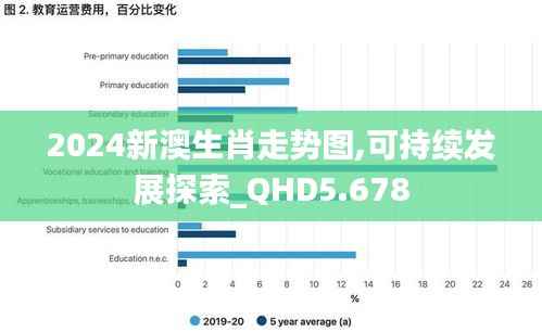 2024新澳生肖走势图,可持续发展探索_QHD5.678