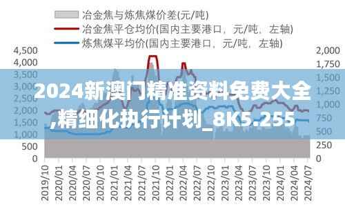 2024新澳门精准资料免费大全,精细化执行计划_8K5.255