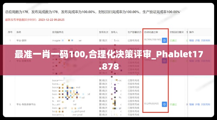 最准一肖一码100,合理化决策评审_Phablet17.878