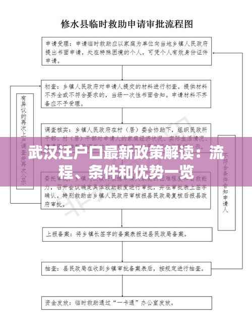 武汉迁户口最新政策解读:流程、条件和优势一览