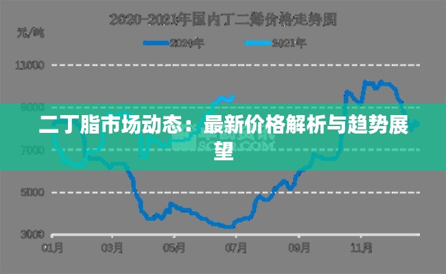 二丁脂市场动态:最新价格解析与趋势展望