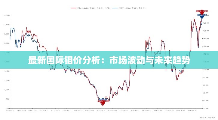 最新国际钼价分析:市场波动与未来趋势