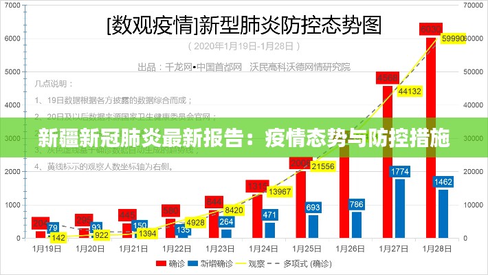 新疆新冠肺炎最新报告:疫情态势与防控措施