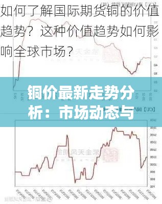 铜价最新走势分析：市场动态与未来展望