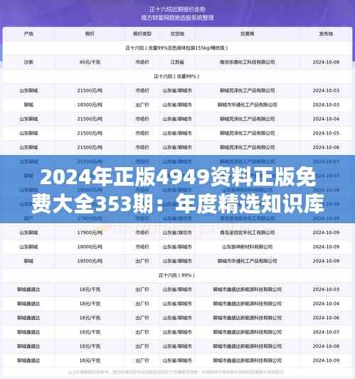 2024年正版4949资料正版免费大全353期:年度精选知识库