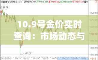 10.9号金价实时查询：市场动态与投资策略分析