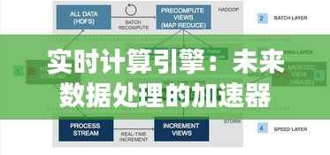 实时计算引擎:未来数据处理的加速器