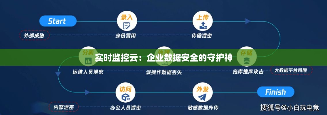 实时监控云:企业数据安全的守护神