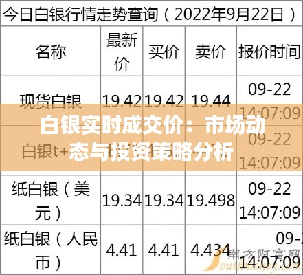白银实时成交价:市场动态与投资策略分析