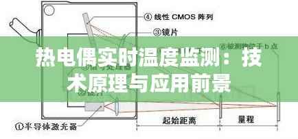 热电偶实时温度监测：技术原理与应用前景