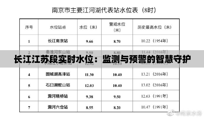长江江苏段实时水位:监测与预警的智慧守护