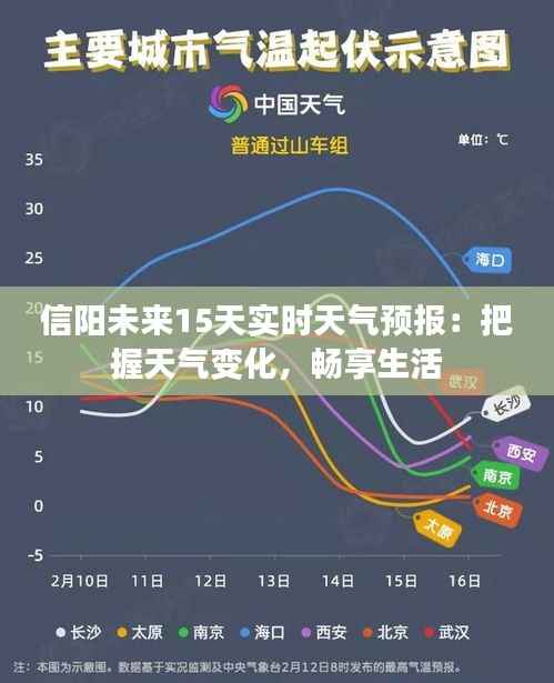 信阳未来15天实时天气预报:把握天气变化,畅享生活