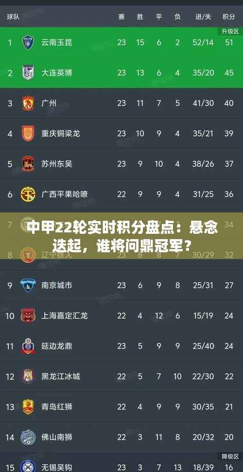 中甲22轮实时积分盘点：悬念迭起，谁将问鼎冠军？