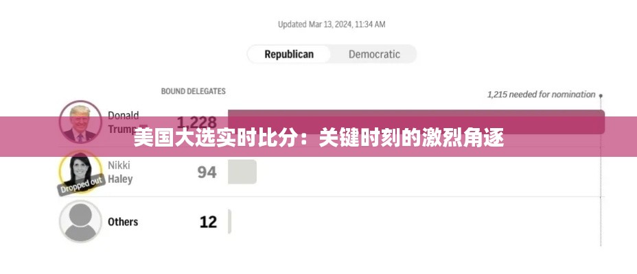 美国大选实时比分:关键时刻的激烈角逐