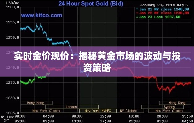 实时金价现价：揭秘黄金市场的波动与投资策略