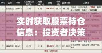 实时获取股票持仓信息:投资者决策的利器