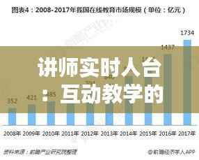 讲师实时人台:互动教学的未来趋势