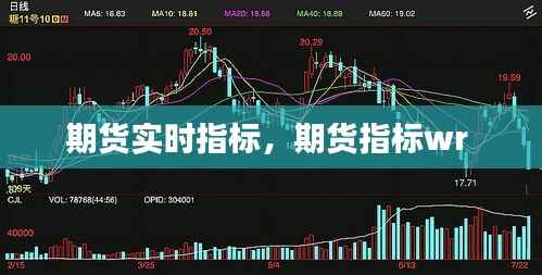 期货实时指标，期货指标wr 