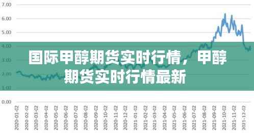 国际甲醇期货实时行情,甲醇期货实时行情最新
