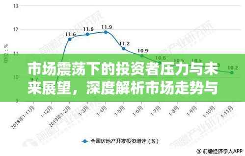 市场震荡下的投资者压力与未来展望,深度解析市场走势与心态调整策略