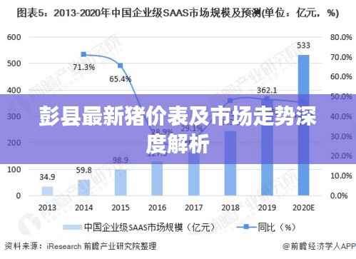 彭县最新猪价表及市场走势深度解析
