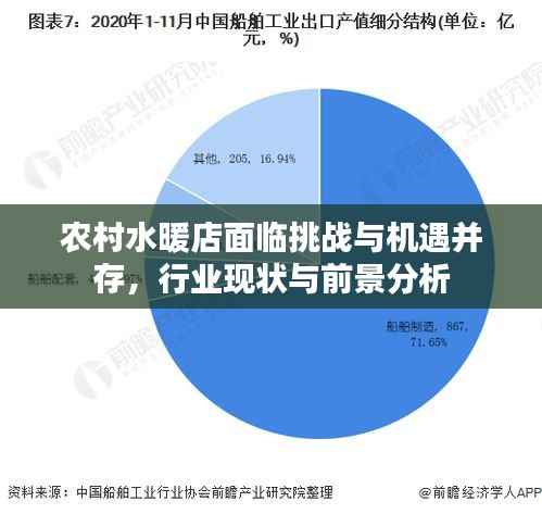 农村水暖店面临挑战与机遇并存,行业现状与前景分析