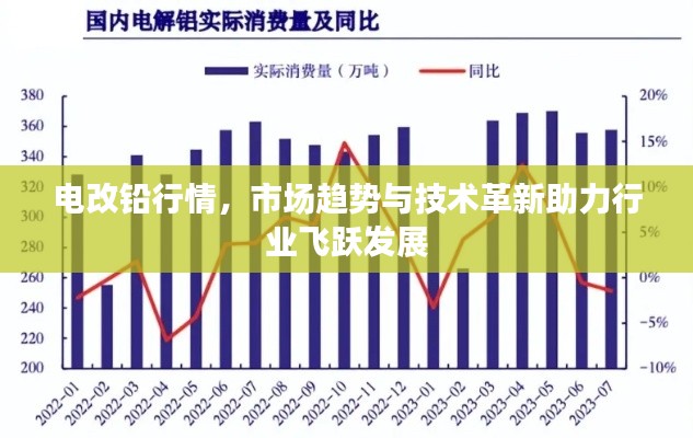 电改铅行情,市场趋势与技术革新助力行业飞跃发展