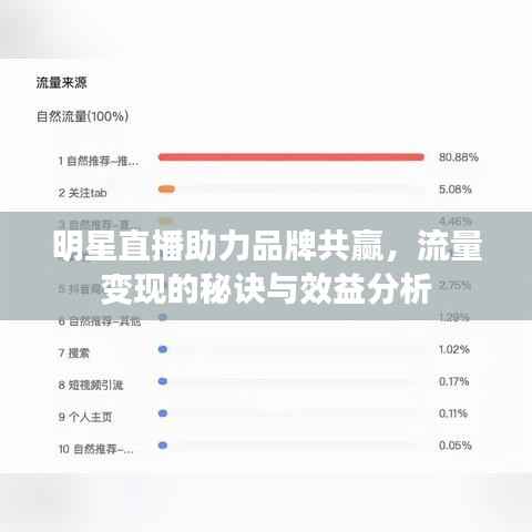 明星直播助力品牌共赢，流量变现的秘诀与效益分析
