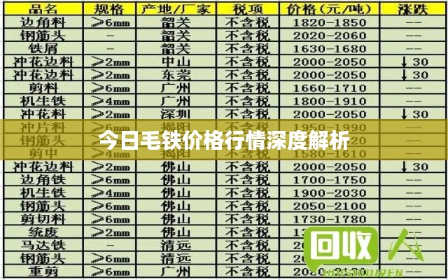 今日毛铁价格行情深度解析