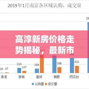 高淳新房价格走势揭秘,最新市场分析与趋势洞察