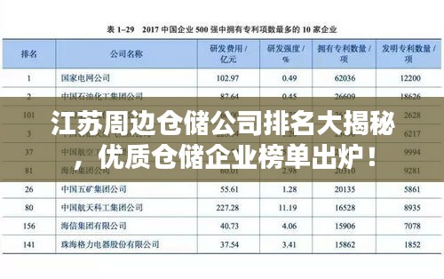 江苏周边仓储公司排名大揭秘,优质仓储企业榜单出炉!