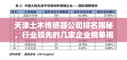 天津土木传感器公司排名揭秘，行业领先的几家企业榜单揭晓！
