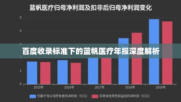百度收录标准下的蓝帆医疗年报深度解析