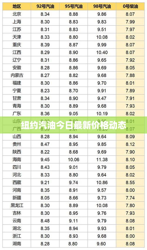 纽约汽油今日最新价格动态