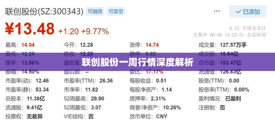 联创股份一周行情深度解析