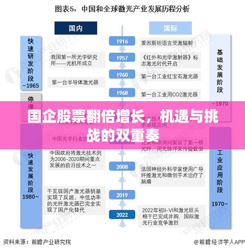 国企股票翻倍增长，机遇与挑战的双重奏
