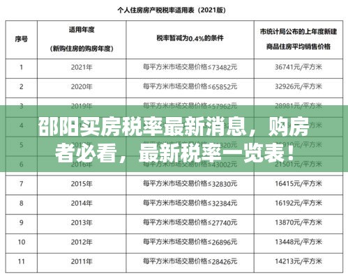 邵阳买房税率最新消息，购房者必看，最新税率一览表！